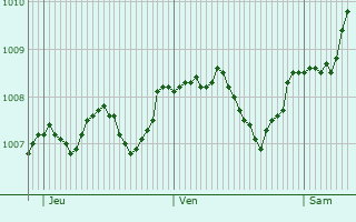 Graphe de la pression atmosphrique prvue pour Lauter