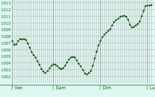 Graphe de la pression atmosphrique prvue pour Alhama de Murcia