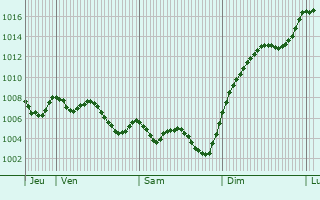 Graphe de la pression atmosphrique prvue pour Douzens