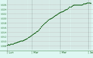 Graphe de la pression atmosphrique prvue pour Norderney
