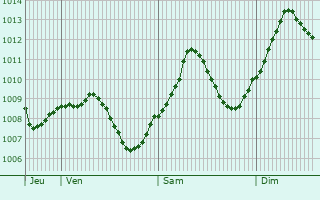 Graphe de la pression atmosphrique prvue pour Mainburg