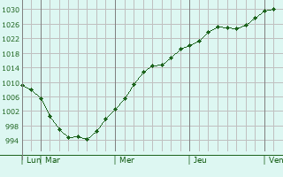 Graphe de la pression atmosphérique prévue pour Vallejo