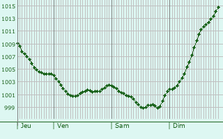 Graphe de la pression atmosphrique prvue pour La Chapelle-Neuve