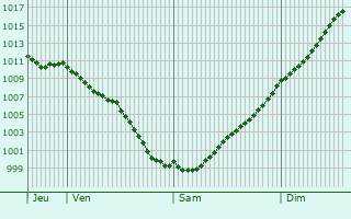 Graphe de la pression atmosphrique prvue pour Cambre