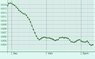 Graphe de la pression atmosphrique prvue pour Grsigny-Sainte-Reine