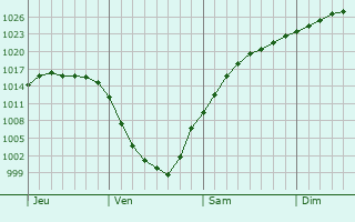 Graphe de la pression atmosphrique prvue pour Neustadt