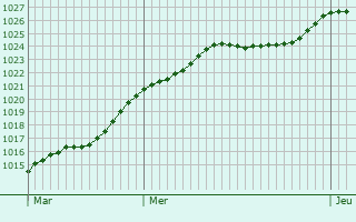 Graphe de la pression atmosphrique prvue pour Einhausen