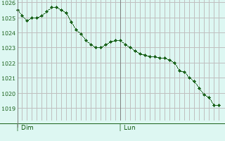 meteociel previsions meteo fines arome heure par heure pour bois grenier 59280 meteo bois grenier meteo 59280