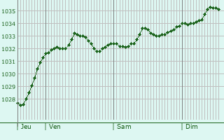 Graphe de la pression atmosphérique prévue pour Hünxe