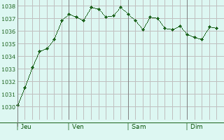Graphe de la pression atmosphérique prévue pour Hervelinghen
