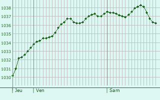 Graphe de la pression atmosphérique prévue pour Lay-Saint-Christophe