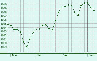 Graphe de la pression atmosphérique prévue pour Saint-Vidal