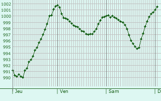 Graphe de la pression atmosphrique prvue pour Gglingen