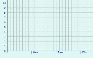 Graphique des précipitations prévues pour Hirapur