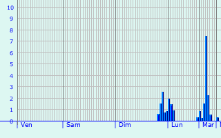 Graphique des précipitations prvues pour Meix-devant-Virton