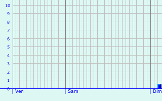 Graphique des précipitations prvues pour Trbry