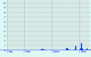 Graphique des précipitations prvues pour Beauvois-en-Cambrsis