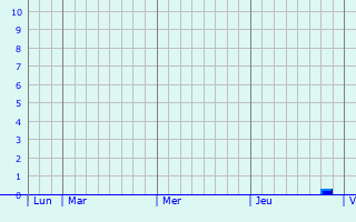 Graphique des précipitations prévues pour Cambon-lès-Lavaur