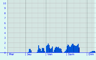 Graphique des précipitations prévues pour Saint-Jean-aux-Bois