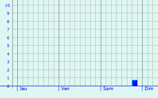 Graphique des précipitations prévues pour Vosselaar