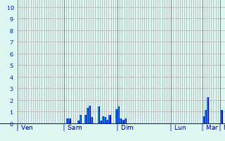 Graphique des précipitations prvues pour Saint-Martin-du-Tertre