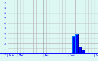 Graphe des précipitations prévues pour Hagnicourt Graphique des précipitations prévues pour Hagnicourt