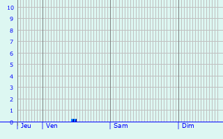 Graphique des précipitations prvues pour Ramstein-Miesenbach