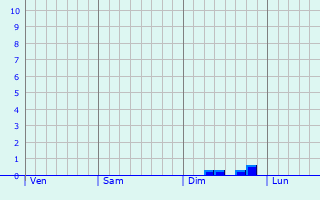 Graphe des précipitations prévues pour Waldkappel Graphique des précipitations prévues pour Waldkappel