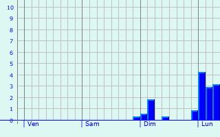 Graphe des précipitations prévues pour Witzenhausen Graphique des précipitations prévues pour Witzenhausen
