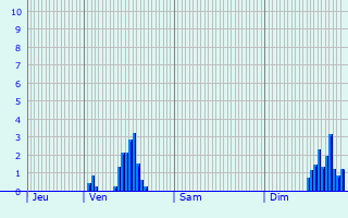 Graphique des précipitations prvues pour Rignieux-le-Franc