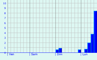 Graphe des précipitations prévues pour Neuhausen auf den Fildern Graphique des précipitations prévues pour Neuhausen auf den Fildern