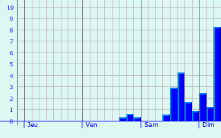 Graphe des précipitations prévues pour Rouairoux Graphique des précipitations prévues pour Rouairoux