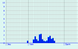 Graphique des précipitations prvues pour Baarle-Hertog