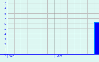 Graphique des précipitations prvues pour Santilly