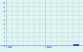 Graphique des précipitations prvues pour Hitte