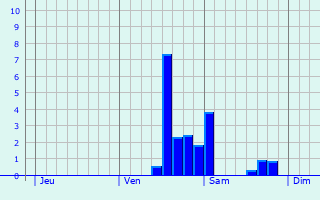 Graphe des précipitations prévues pour Barjouville Graphique des précipitations prévues pour Barjouville