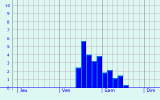 Graphe des précipitations prévues pour Rouy-le-Grand Graphique des précipitations prévues pour Rouy-le-Grand