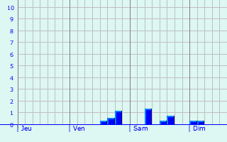 Graphique des précipitations prvues pour Anhe