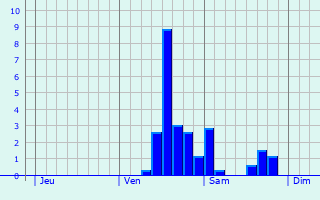 Graphe des précipitations prévues pour Marcilly-sur-Eure Graphique des précipitations prévues pour Marcilly-sur-Eure