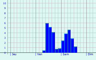 Graphe des précipitations prévues pour Masny Graphique des précipitations prévues pour Masny