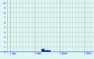 Graphe des précipitations prévues pour Pirey Graphique des précipitations prévues pour Pirey