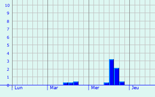 Graphe des précipitations prévues pour Romeny-sur-Marne Graphique des précipitations prévues pour Romeny-sur-Marne