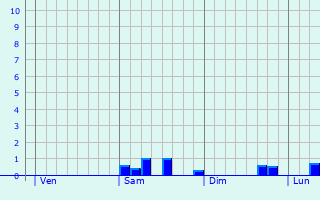 Graphe des précipitations prévues pour Nordstemmen Graphique des précipitations prévues pour Nordstemmen