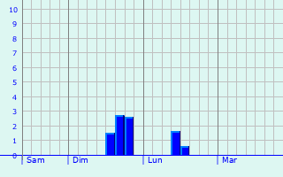 Graphe des précipitations prévues pour Remiencourt Graphique des précipitations prévues pour Remiencourt