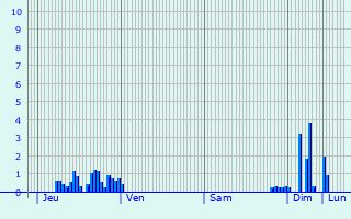 Graphique des précipitations prvues pour Bocquegney