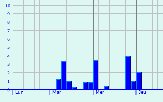 Graphe des précipitations prévues pour Waakirchen Graphique des précipitations prévues pour Waakirchen