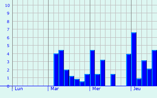 Graphe des précipitations prévues pour Charmes-la-Grande Graphique des précipitations prévues pour Charmes-la-Grande