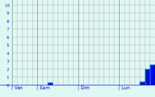 Graphe des précipitations prévues pour Quillebeuf-sur-Seine Graphique des précipitations prévues pour Quillebeuf-sur-Seine