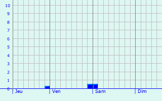 Graphe des précipitations prévues pour Hadleigh Graphique des précipitations prévues pour Hadleigh