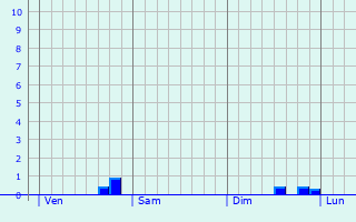 Graphe des précipitations prévues pour Cousolre Graphique des précipitations prévues pour Cousolre